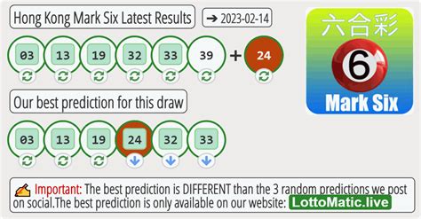 hong kong lottery